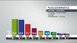 Yle Uutiset Uusimaa: Yle Uutiset Uusimaa 02-01-2017 klo 17-06: 02.01.2017 17.35