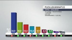Yle Uutiset Uusimaa: Yle Uutiset Uusimaa 03-01-2017 klo 17-06: 03.01.2017 18.26