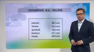 Sääennusteita: Sääennuste klo 18 (S): 19.06.2016 18.25