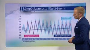 Sääennusteita: Sääennuste klo 1800 (S): 26.06.2016 18.11