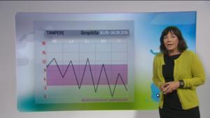 Sääennusteita: Sääennuste klo 18 (S): 29.09.2016 18.33