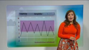 Sääennusteita: Sääennuste klo 18: 06.10.2016 18.34