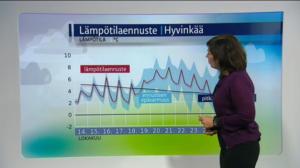 Sääennusteita: Sääennuste klo 1800 (S): 13.10.2016 18.30