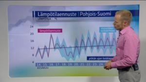 Sääennusteita: Sääennuste klo 1800 (S): 13.06.2016 18.21