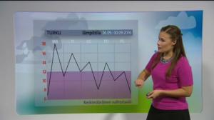 Sääennusteita: Sääennuste klo 6.30: 26.09.2016 06.55