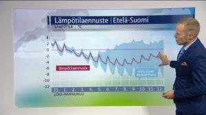 Sääennusteita: Sääennuste klo 18 (S): 30.10.2016 18.38