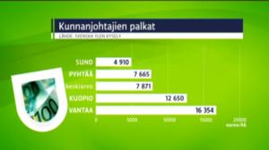 Yle Uutiset Itä-Suomi: Yle Uutiset Itä-Suomi 27-11-2017 Klo 17-06: 27.11.2017 16.34