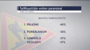 Yle Uutiset Pirkanmaa: Yle Uutiset Pirkanmaa 22-12-2017 Klo 17-06: 22.12.2017 16.27