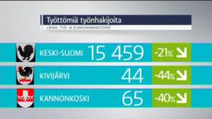 Yle Uutiset Keski-Suomi: Yle Uutiset Keski-Suomi 22-12-2017 Klo 17-06: 22.12.2017 16.41