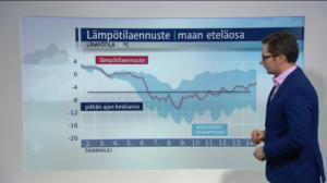 Sääennusteita: Sääennuste klo 18.00 (S): 01.01.2018 18.14