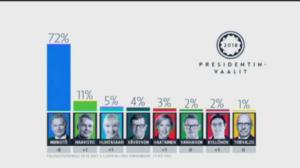 Yle Uutiset Pirkanmaa: Yle Uutiset Pirkanmaa 05-01-2018 Klo 17-06: 05.01.2018 16.28
