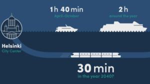 Yle Uutisluokka Triplet: Helsingin ja Tallinnan välisen tunnelin hintalappu jopa 20 miljardia: 08.02.2018 11.40