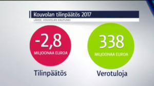 Yle Uutiset Kaakkois-Suomi: Yle Uutiset Kaakkois-Suomi 21-03-2018 Klo 17-06: 21.03.2018 16.45