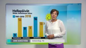 Sääennuste klo 18: 17.07.2018 18.30