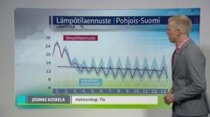 Sääennuste klo 18: 31.07.2018 18.32