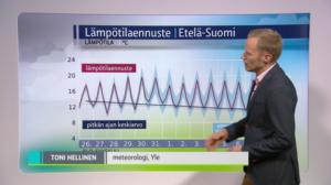 Sääennuste klo 18: 25.08.2018 18.20