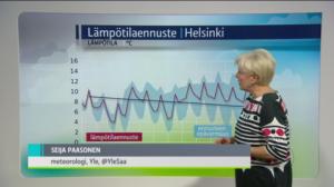 Sääennuste klo 7.00: 01.10.2018 07.15