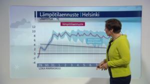 Sääennuste klo 1800: 28.10.2018 18.18