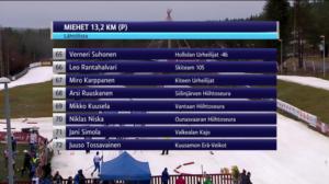 Hiihdon Suomen Cup miesten 15 km (p): 10.11.2018 11.20