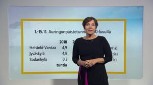 Sääennuste klo 1800: 16.11.2018 18.30