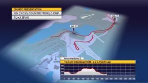 Hiihdon MC, Rukan miesten 15 km (p): 25.11.2018 13.25