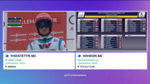 Lillehammer, sprintit: 30.11.2018 12.55