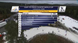 Lillehammer, naisten 10 km: 01.12.2018 11.25