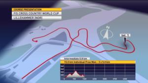 Lillehammer, miesten 15 km: 01.12.2018 13.11