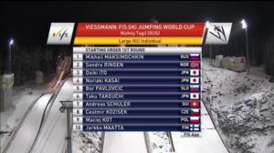 Nizhni Tagil, miesten mäkihyppy: 02.12.2018 16.55