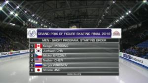 Taitoluistelun GP-finaali: Miesten ja naisten lyhytohjelmat: 07.12.2018 18.00