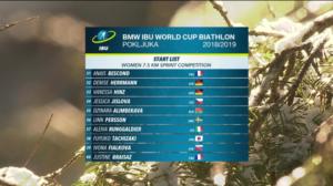 Pokljuka, naisten pikamatka: 08.12.2018 15.10