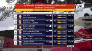 Ramsau, yhdistetyn hiihto.: 22.12.2018 15.40