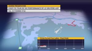 Tour de Ski, Val di Fiemme, naisten loppunousu: 06.01.2019 13.55