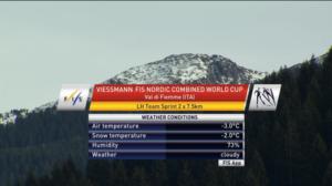 Val di Fiemme, joukkuesprintin hiihto-osuus: 12.01.2019 15.15