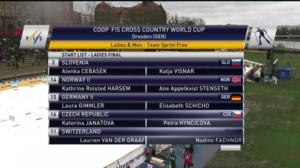 Dresden, joukkuesprintit: 13.01.2019 14.00