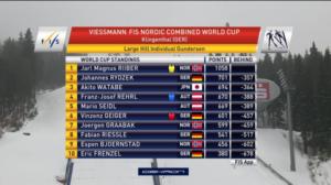 Klingenthal, mäkiosuus: 02.02.2019 13.50