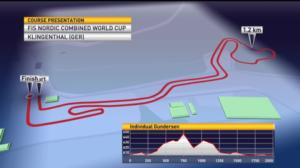 Klingenthal, hiihto-osuus: 03.02.2019 15.55