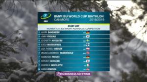 Canmore, naisten normaalimatka: 07.02.2019 23.50