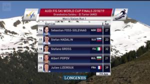 Soldeu, miesten pujottelu: 17.03.2019 11.28