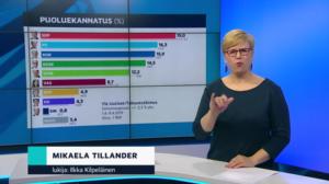 Yle Uutiset viittomakielellä: 11.04.2019 16.55