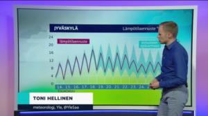Sääennuste klo 7.00: 13.05.2019 07.15