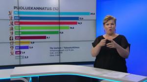 Yle Uutiset viittomakielellä: 05.09.2019 15.59