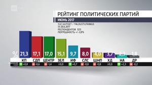 Novosti Yle
