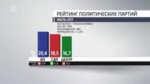 Novosti Yle