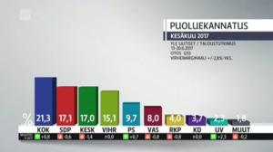 Yle Uutiset selkosuomeksi