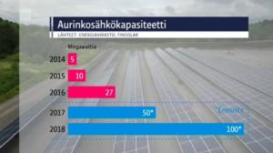 Yle Uutiset selkosuomeksi