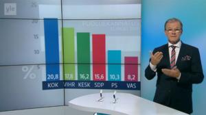 Yle Uutiset viittomakielellä