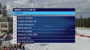 Hiihdon Suomen cup: 09.04.2016 13.50