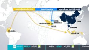 Yle Uutisluokka Triplet: Suomalainen koulu on levinnyt Malesiaan, Kolumbiaan ja Qatariin (S): 01.12.2015 18.22
