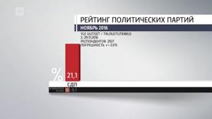 Novosti Yle: 02.12.2016 16.50